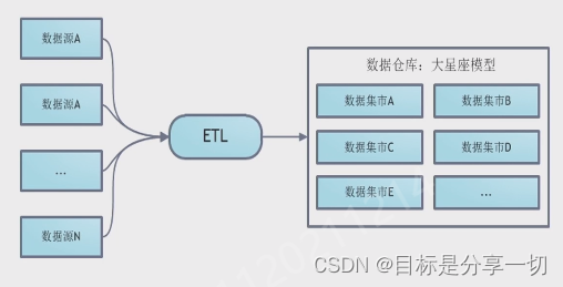 数据仓库与数据挖掘c1-c4基础知识,第42张