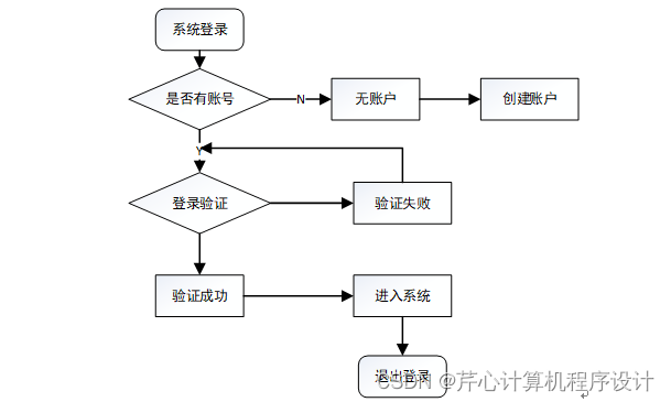 计算机毕业设计springboot基于Hadoop平台的电影推荐系统541039【附源码+数据库+部署+LW】,第3张