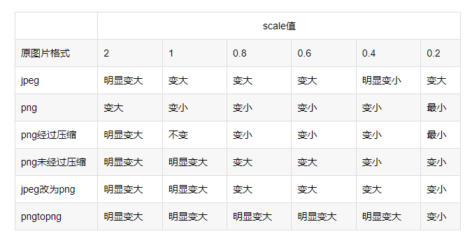 MinIO的安装与使用,在这里插入图片描述,第7张