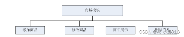 java校园二手市场交易系统的设计与实现-计算机毕业设计源码64357,第9张