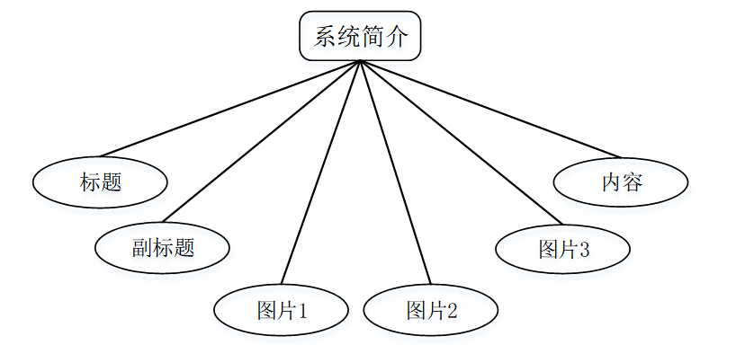 基于Python+django影片数据爬取与数据分析设计与实现,第15张