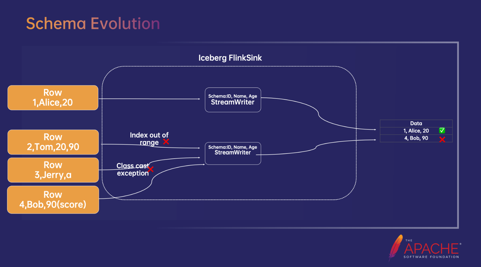 基于 Flink 构建实时数据湖的实践,第5张