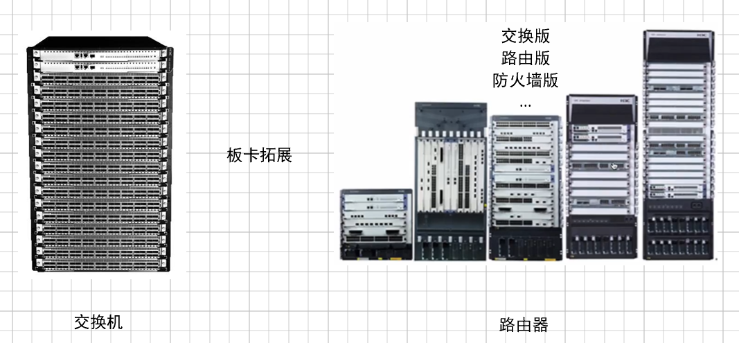 第6章-路由器、交换机及其操作系统介绍,第1张