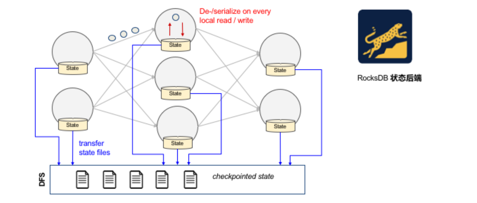 【Apache-Flink零基础入门】「入门到精通系列」手把手+零基础带你玩转大数据流式处理引擎Flink（特点和优势分析+事件与时间维度分析）,在这里插入图片描述,第9张