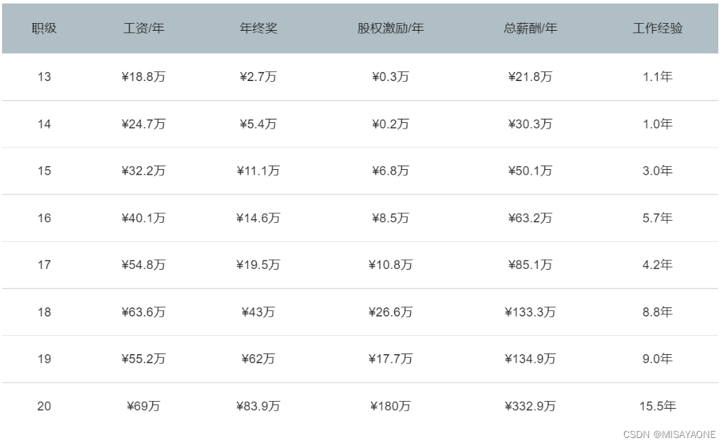 华为机试（Python）真题Od【A卷+B卷+C卷+D卷】,第1张