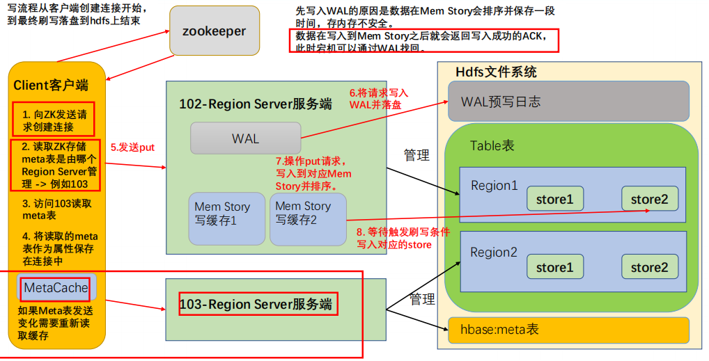 HBase学习笔记（1）—— 知识点总结,第19张