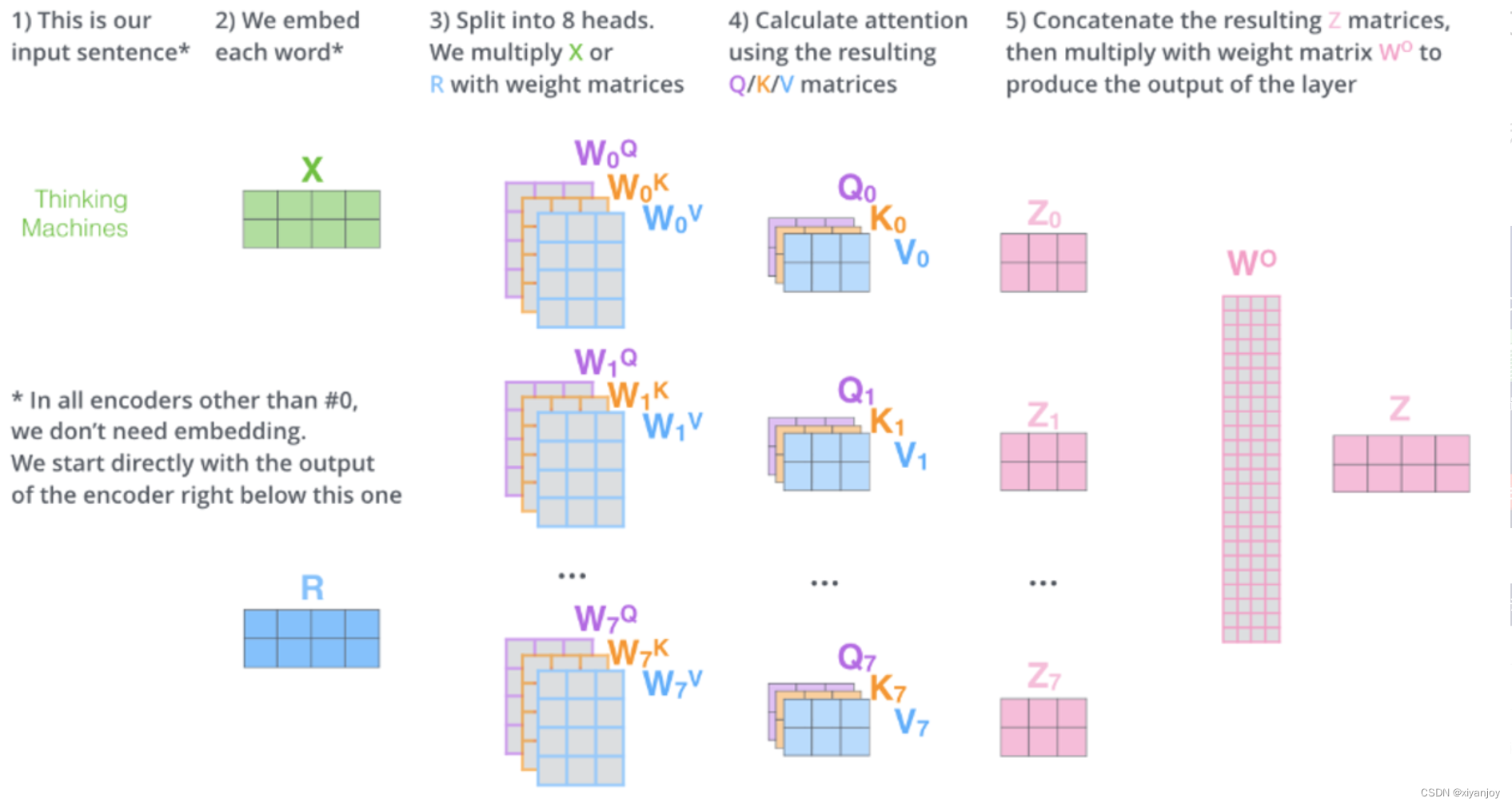 学习笔记：基于Transformer的时间序列预测模型,在这里插入图片描述,第12张