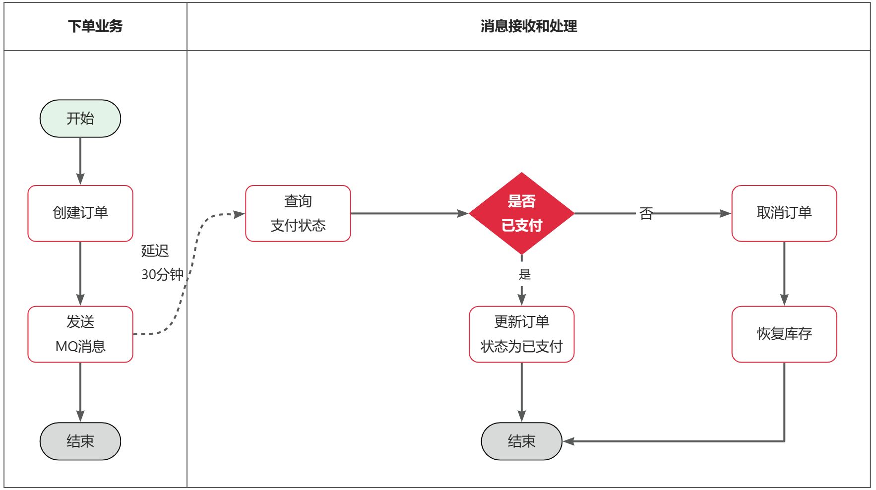 RabbitMQ高级-来自某马虎哥,第27张