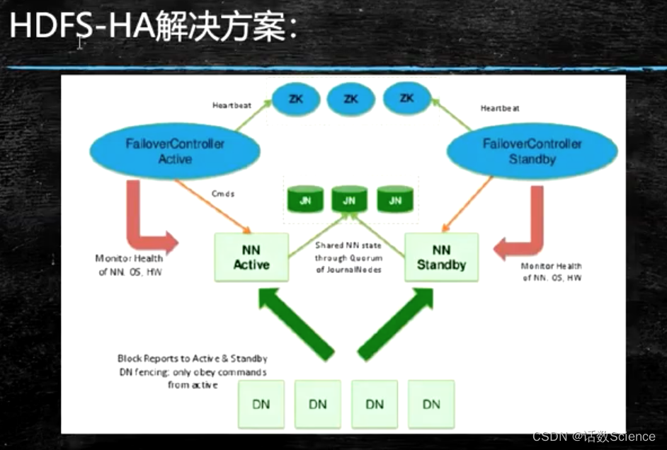 【Hadoop精讲】HDFS详解,第20张