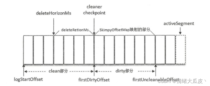 【基础】Kafka -- 日志存储,在这里插入图片描述,第10张