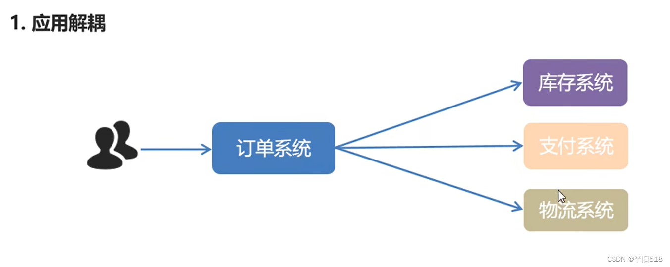 【消息中间件】1小时快速上手RabbitMQ,在这里插入图片描述,第5张