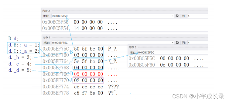 C++：继承,在这里插入图片描述,第11张