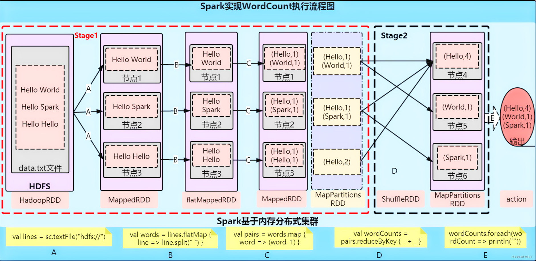 Spark基本介绍,第5张