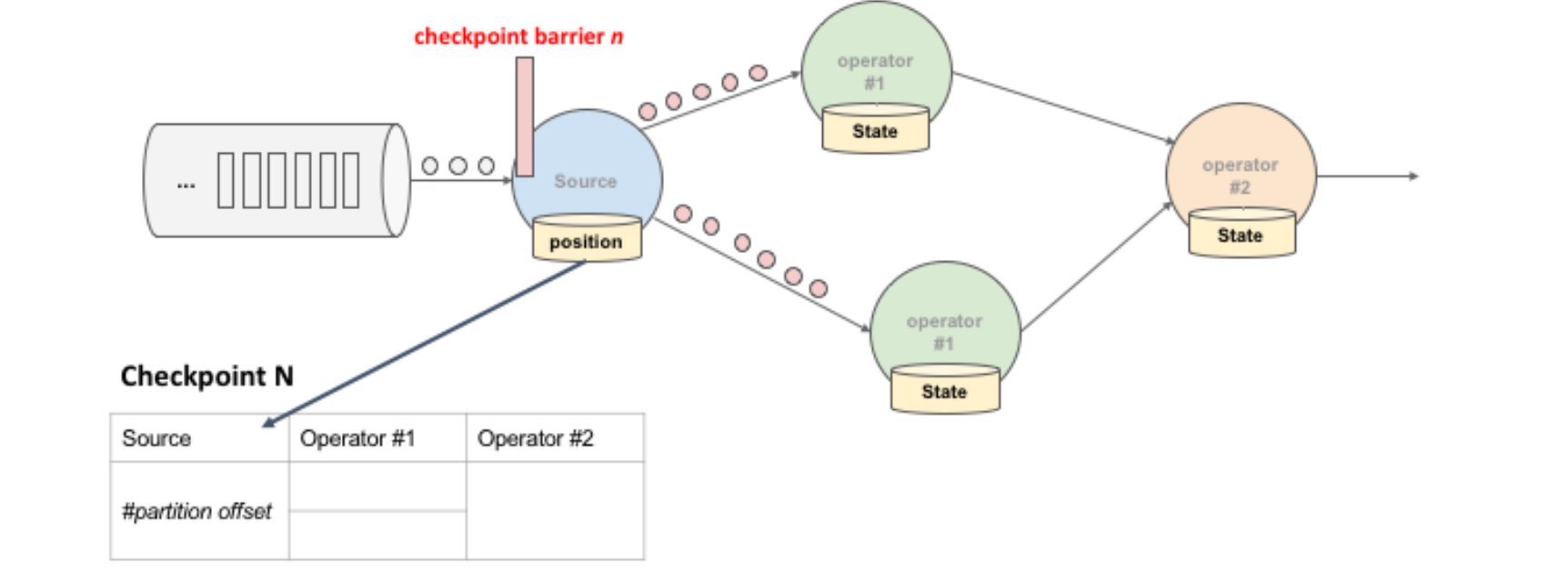 【Apache-Flink零基础入门】「入门到精通系列」手把手+零基础带你玩转大数据流式处理引擎Flink（特点和优势分析+事件与时间维度分析）,在这里插入图片描述,第4张