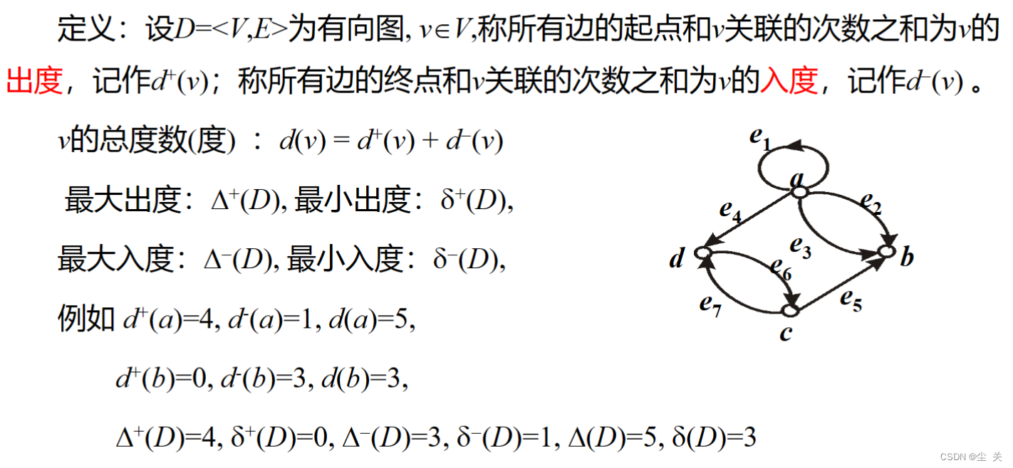 离散数学---期末复习知识点,第31张