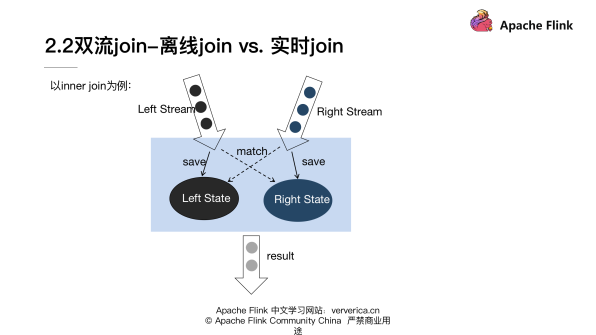 基于 Flink 的典型 ETL 场景实现方案,图片,第16张