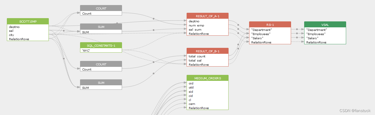 基于Python-sqlparse的SQL表血缘追踪解析实现,第2张