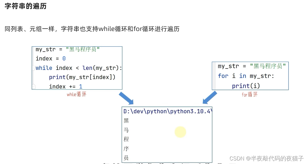 Python基础第五篇（Python数据容器）,在这里插入图片描述,第23张