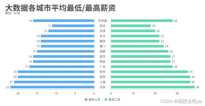 数据预处理的方法有哪些？,在这里插入图片描述,第3张