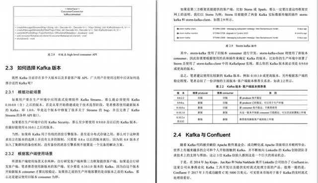 Kafka实战进阶：一篇详解与互联网实战PDF指南，带你深入Apache Kafka的世界,44b659d07afe65ad486e8a25f86cb6e9.jpeg,第6张