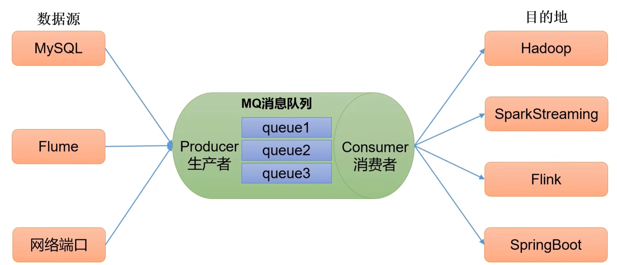 大数据技术之Kafka——Kafka入门,第3张