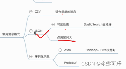 处理大数据的基础架构，OLTP和OLAP的区别，数据库与Hadoop、Spark、Hive和Flink大数据技术,在这里插入图片描述,第60张