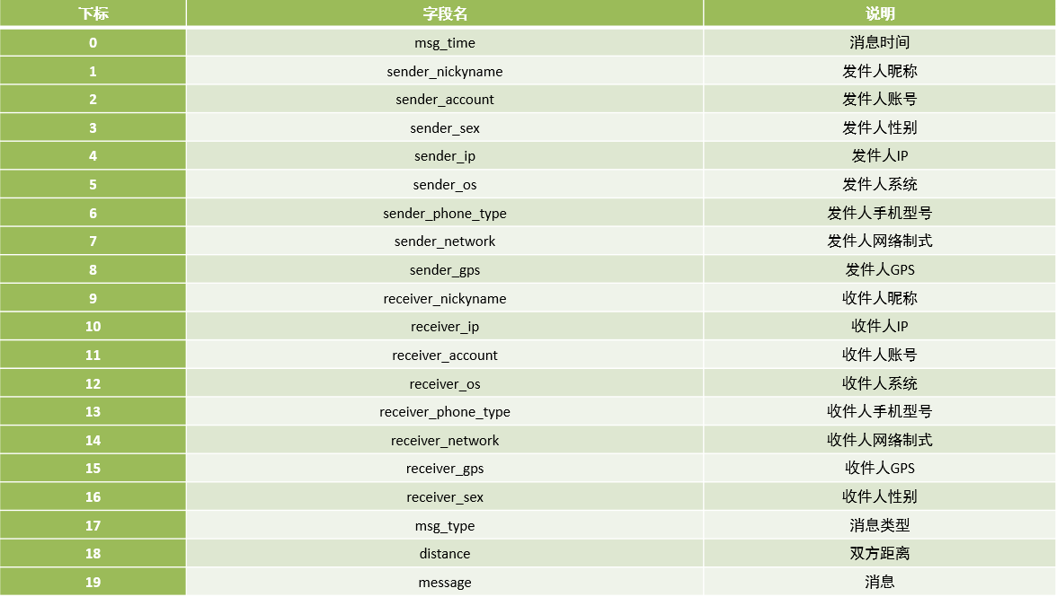 基于Flume+Kafka+Hbase+Flink+FineBI的实时综合案例(三)离线分析,image-20210905200550740,第1张