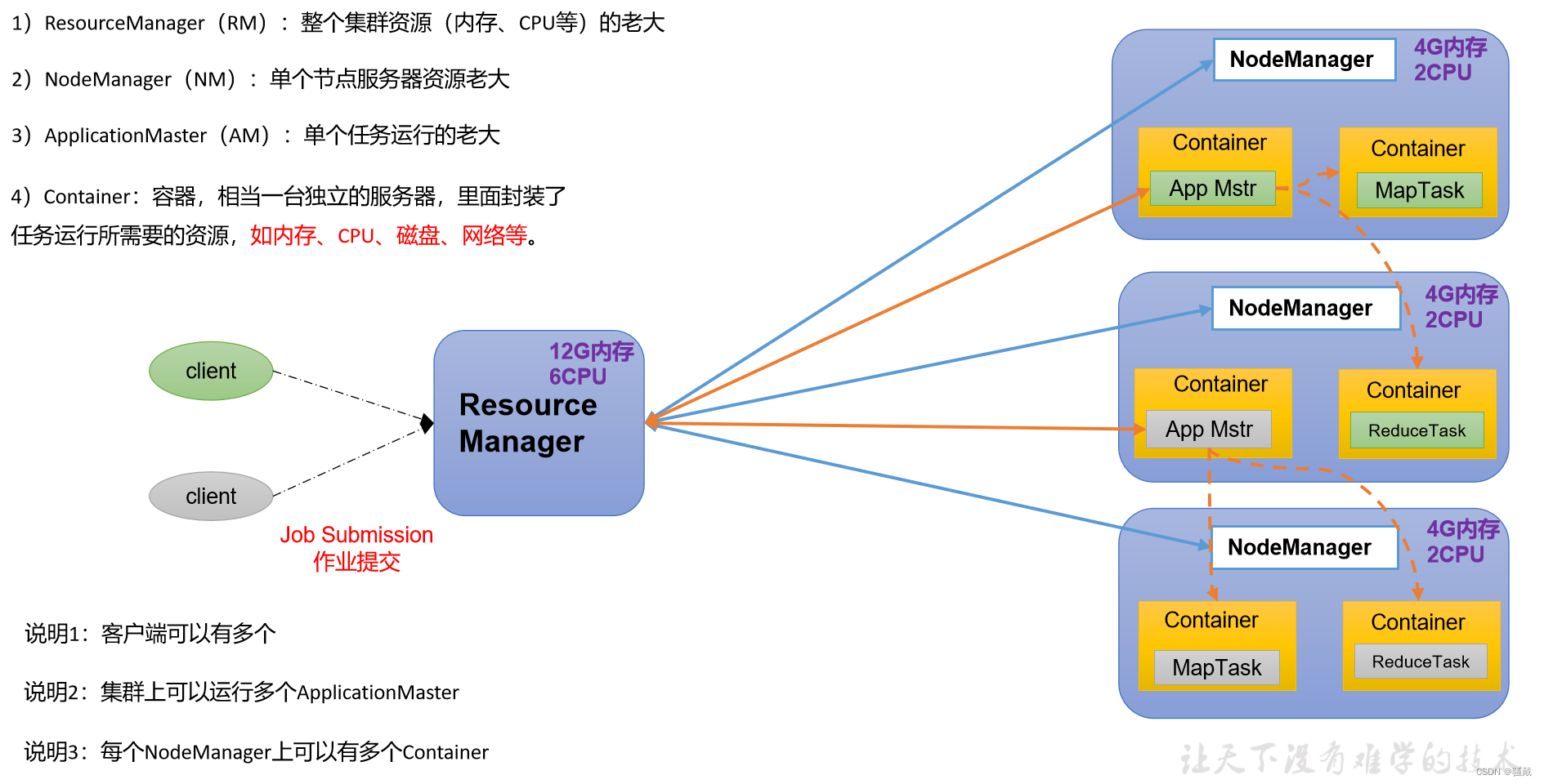 大数据技术之Hadoop,第8张