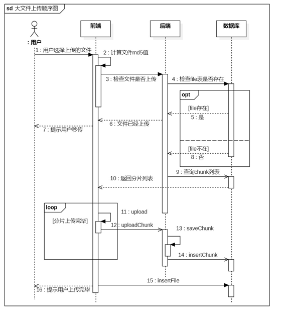 【java】java实现大文件的分片上传与下载（springboot+vue3),在这里插入图片描述,第6张