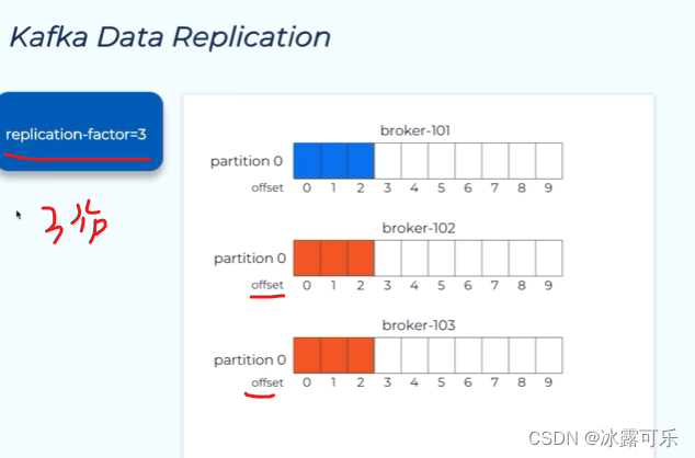 处理大数据的基础架构，OLTP和OLAP的区别，数据库与Hadoop、Spark、Hive和Flink大数据技术,在这里插入图片描述,第26张