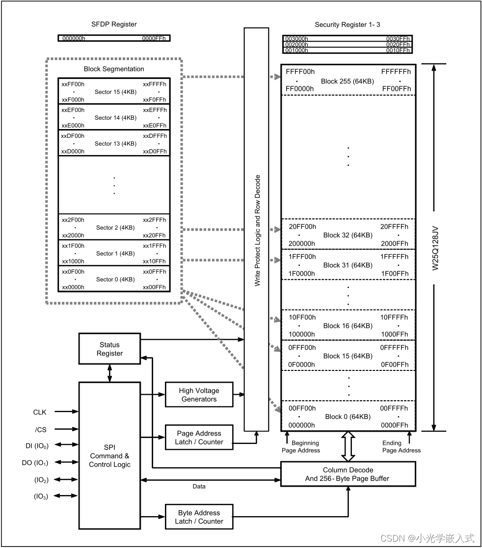 STM32CUBUMX配置FLASH(W25Q128)--保姆级教程,在这里插入图片描述,第1张