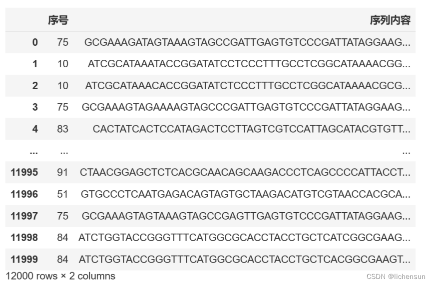 2023 年中国高校大数据挑战赛赛题B DNA 存储中的序列聚类与比对-解析与参考代码,第3张