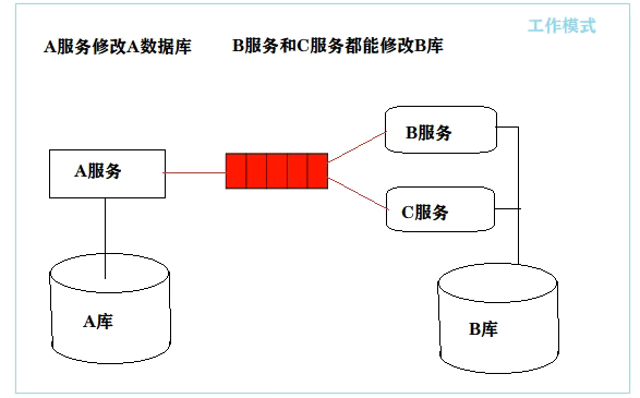 消息队列—RabbitMQ（万字详解）,image-20220914172934135,第38张