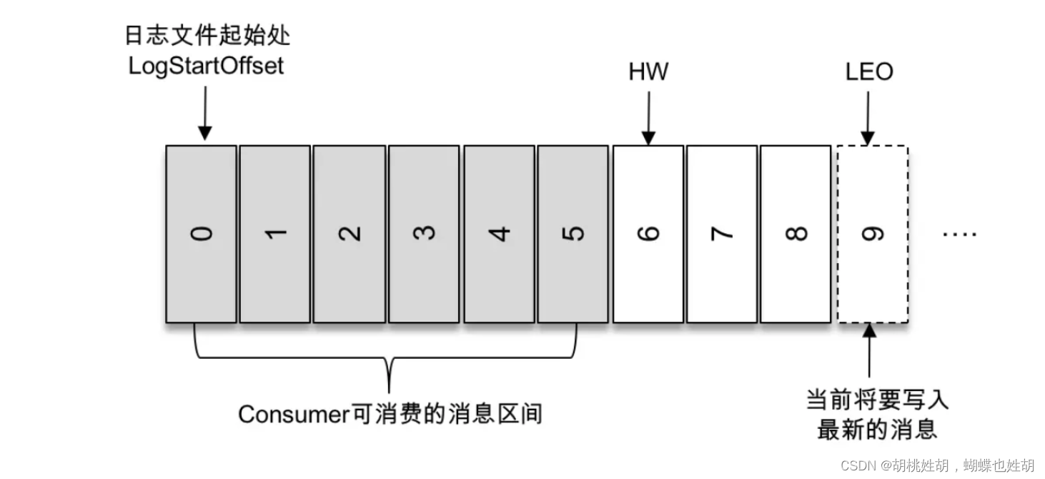 Kafka系列 - Kafka一篇入门,在这里插入图片描述,第4张