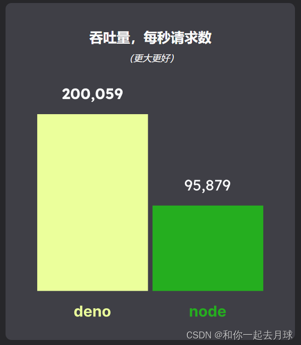 Deno 下一代JavaScript运行时,第10张