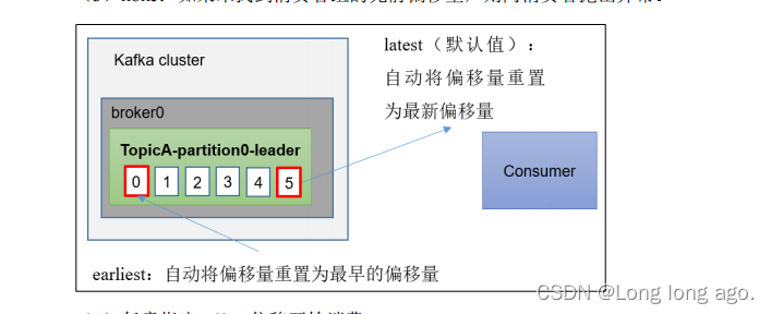 Kafka入门，手动提交offset，同步提交，异步提交，指定 Offset 消费（二十三）,在这里插入图片描述,第2张