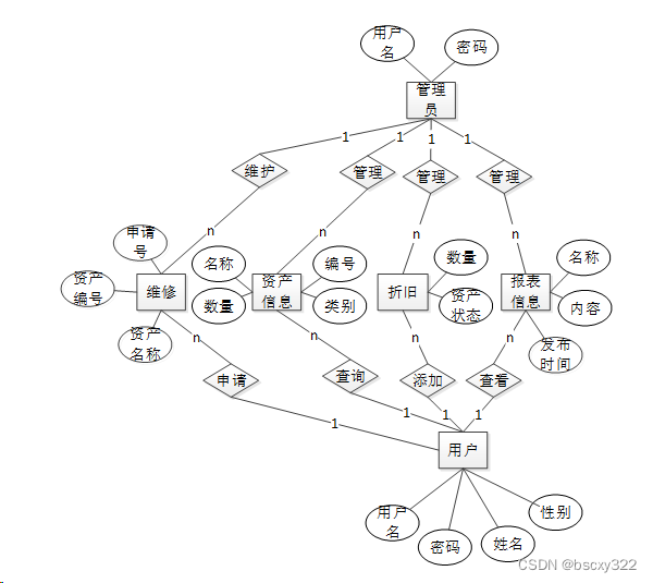 JavaMySql+hadoop高校固定资产管理系统 74965（免费领源码）计算机毕业设计选题推荐上万套实战教程JAVA、PHP，node.js，C++、python等,第9张