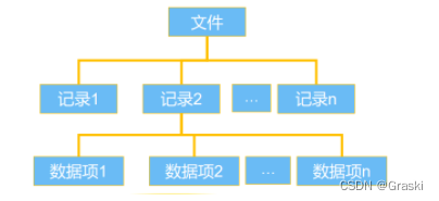 【第八章 | 文件管理】《操作系统 慕课版》课后答案 + 复习,在这里插入图片描述,第1张