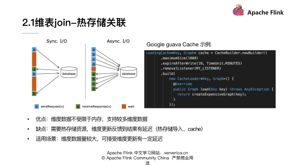 基于 Flink 的典型 ETL 场景实现方案,图片,第10张