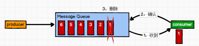 消息队列——kafka基础,1639027695841,第2张