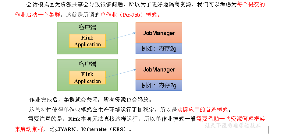 flink1.17部署模式和部署方法,在这里插入图片描述,第2张