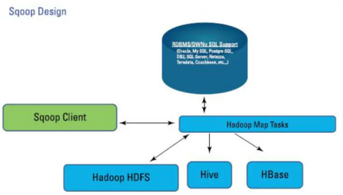 业务数据同步工具介绍和使用(Sqoop、Datax、Canal、MaxWell、Flink CDC),第1张