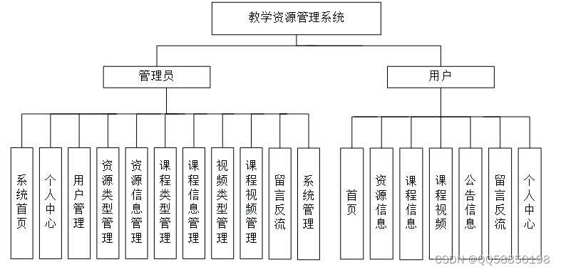 分布式微服务springboot+springcloud基于java的课程教学资源下载视频播放管理系统 Eureka,第6张