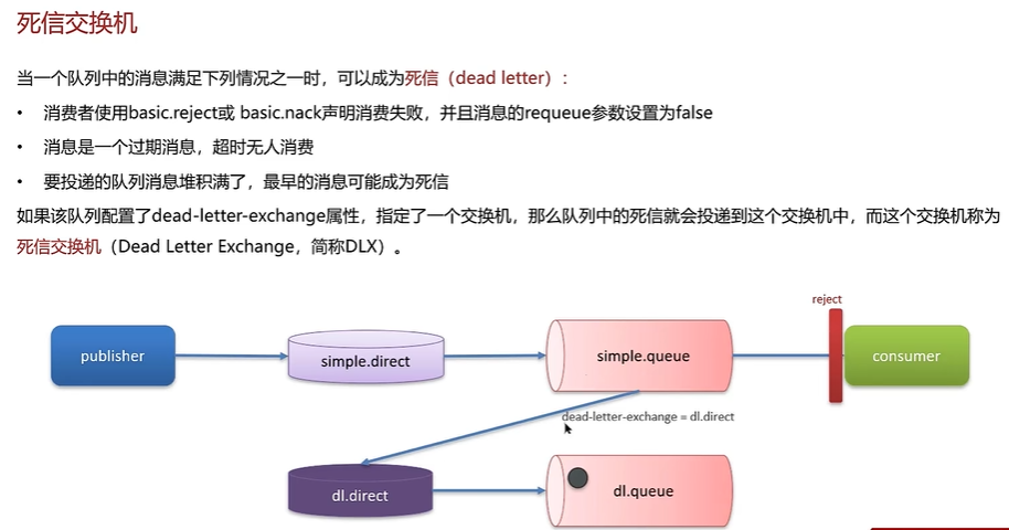 消息队列高频面试题[2023版本(包括RabbitMQ和RocketMQ 和 Kafka)],image.png,第9张