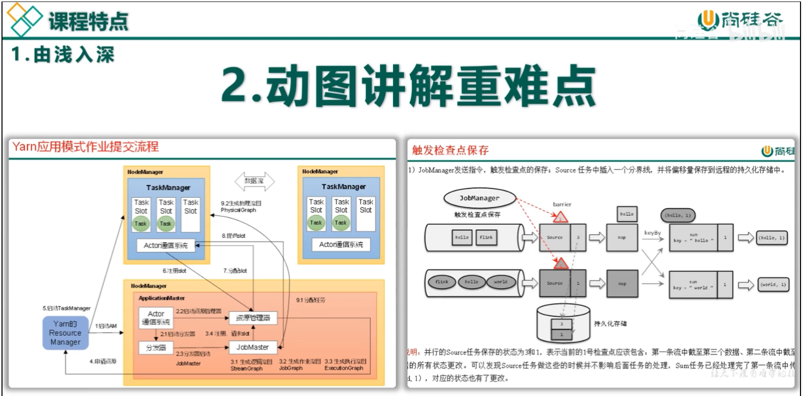 尚硅谷大数据Flink1.17实战教程-笔记01【Flink概述、Flink快速上手】,第5张