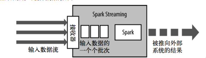 spark介绍之spark streaming,第11张