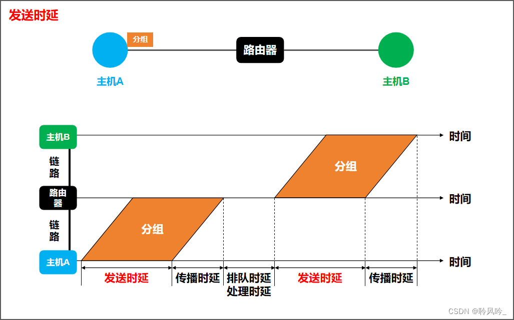 【网络奇遇记】揭秘计算机网络性能指标：全面指南,在这里插入图片描述,第4张