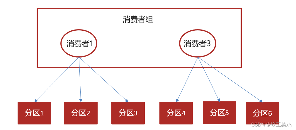 《黑马头条》 内容安全 自动审核 feign 延迟任务精准发布 kafka,第80张