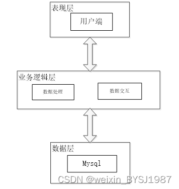 基于hadoop的邮政数据分析系统 毕业设计-附源码46670,第7张