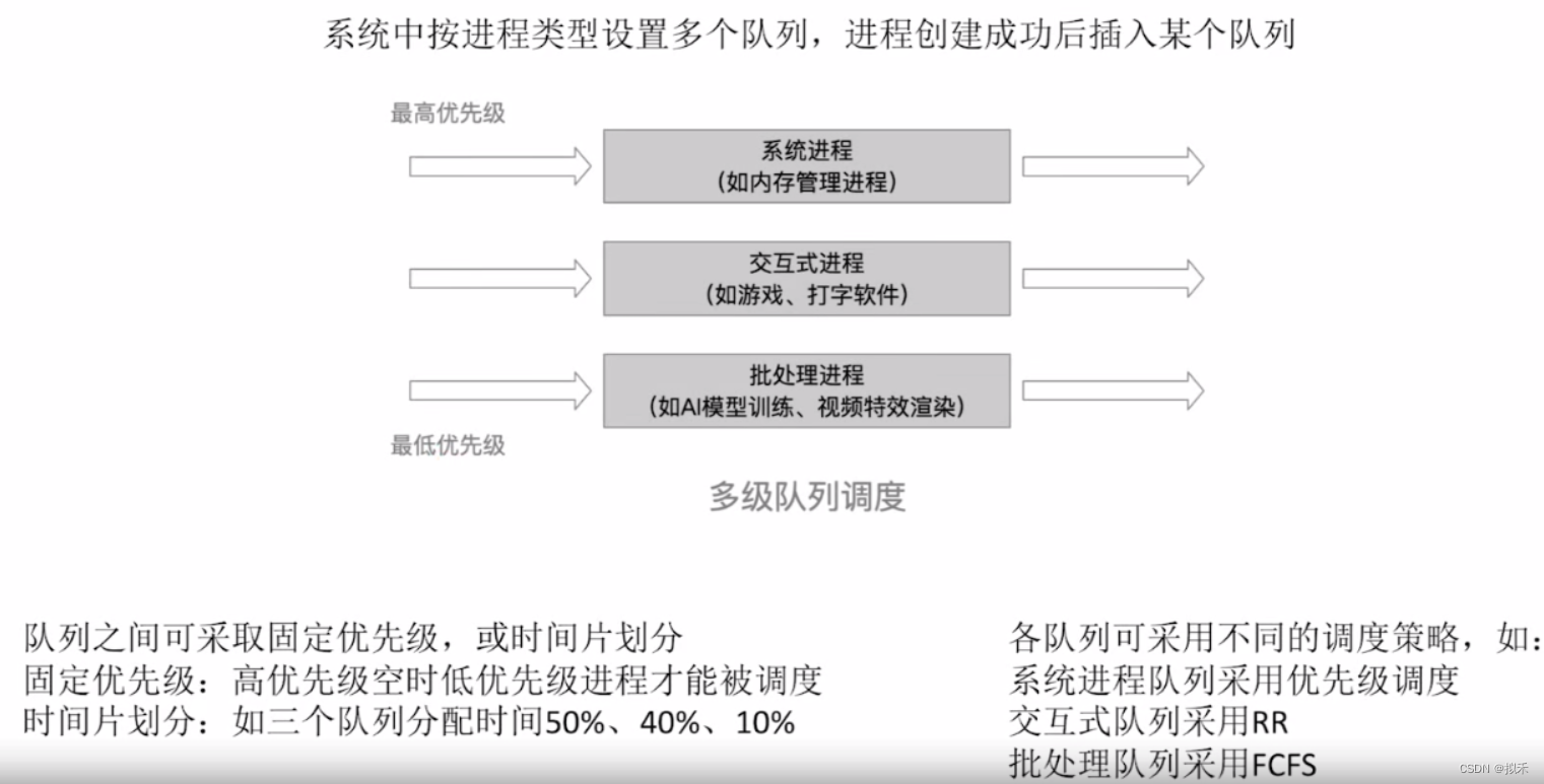 【操作系统】调度算法,第13张